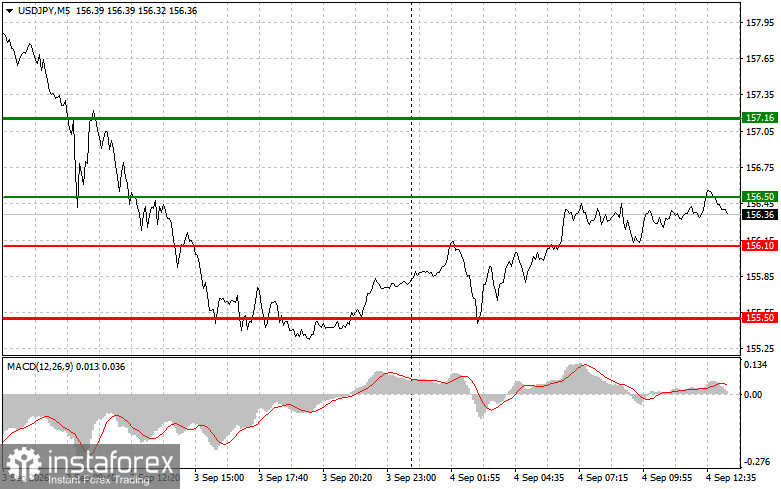 USD/JPY: Trading Tips for Beginner Traders – September 4 (U.S. Session)