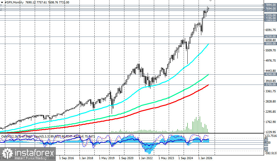 S&P500 (SPX): сценарии динамики на 04.09.2026