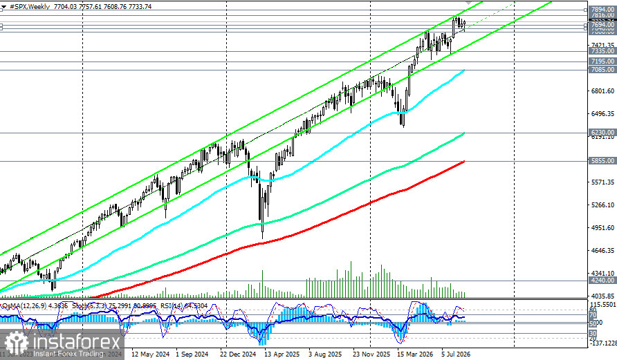S&P500 (SPX): сценарии динамики на 04.09.2026