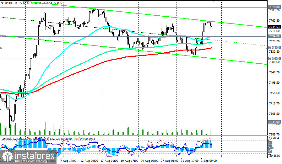 S&P500 (SPX): сценарии динамики на 04.09.2026