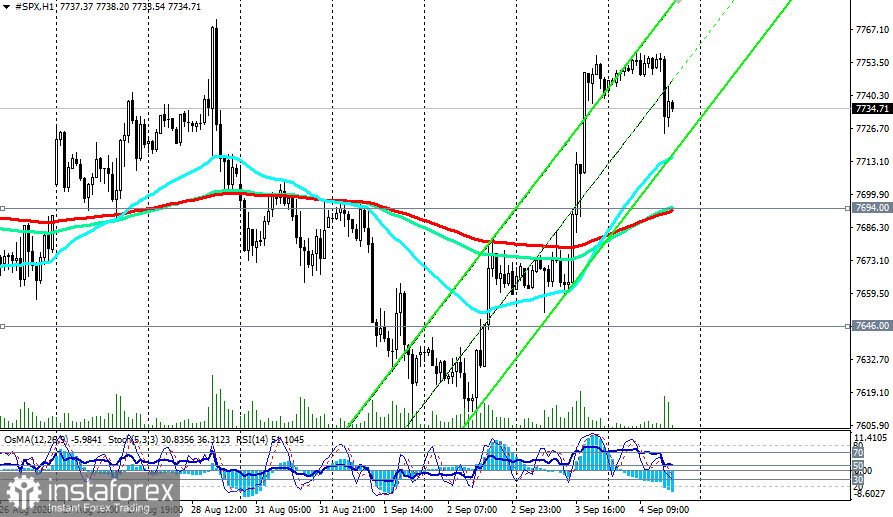 S&P500 (SPX): сценарии динамики на 04.09.2026