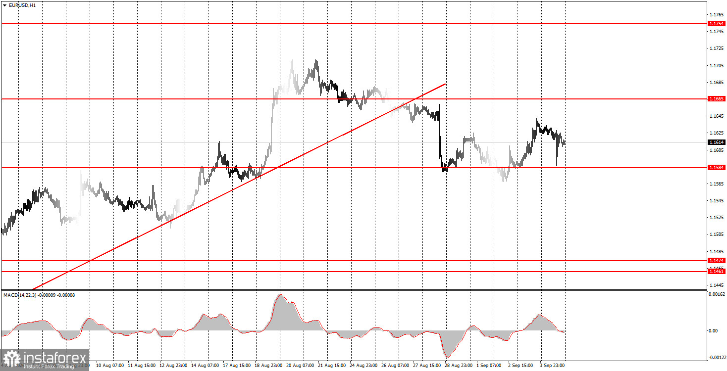 Как торговать валютную пару EUR/USD 7 сентября? Простые советы и разбор сделок для новичков