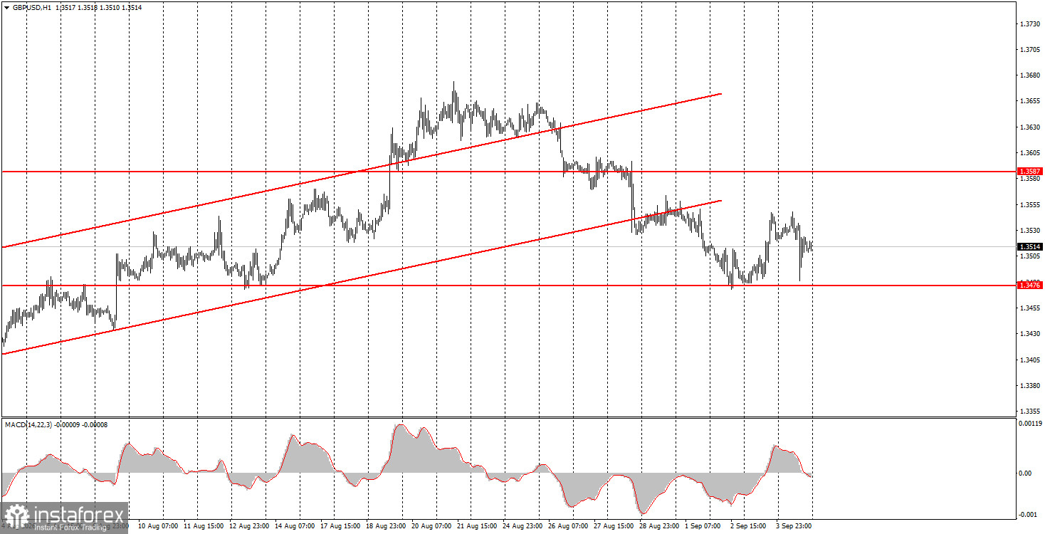 Как торговать валютную пару GBP/USD 7 сентября? Простые советы и разбор сделок для новичков