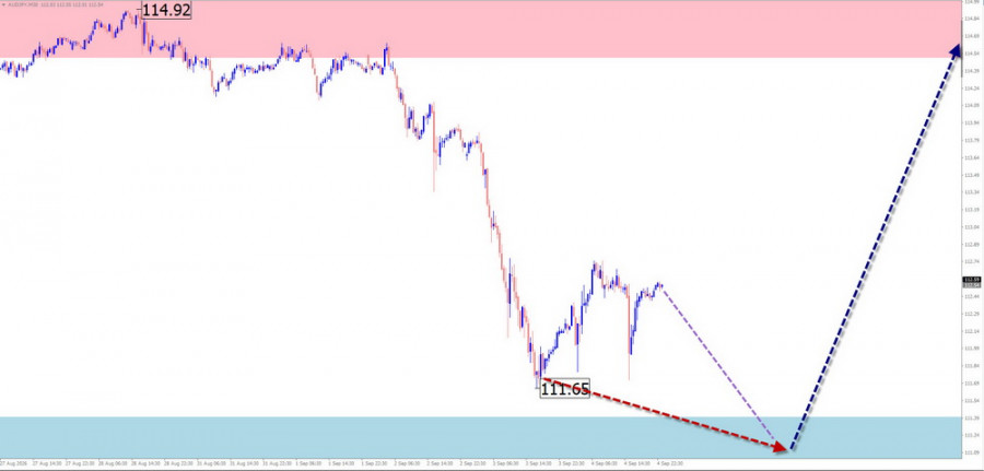 Изображение больше не актуально
