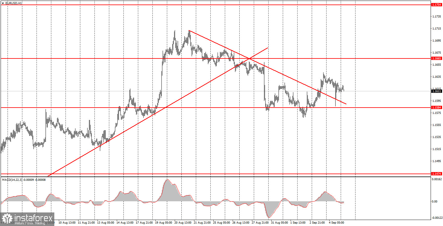 Как торговать валютную пару EUR/USD 7 сентября? Простые советы и разбор сделок для новичков