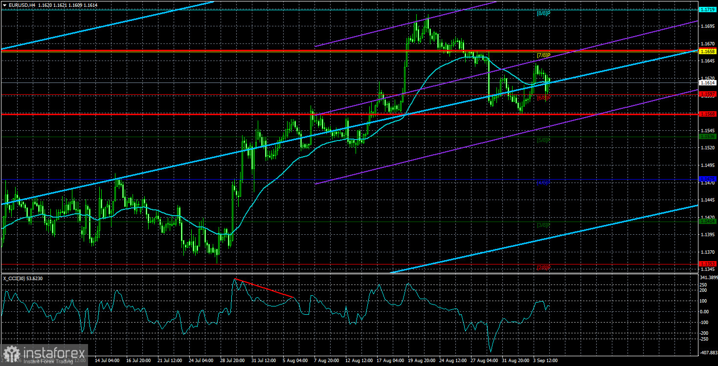 EUR/USD. Overview for September 7. Non-Farm Payrolls Passed the Market By. Why?