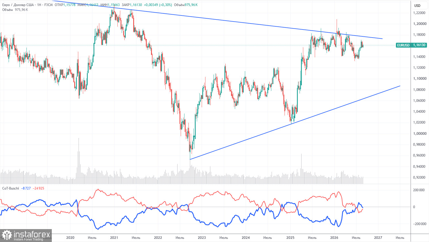 EUR/USD. Overview for September 7. Non-Farm Payrolls Passed the Market By. Why?
