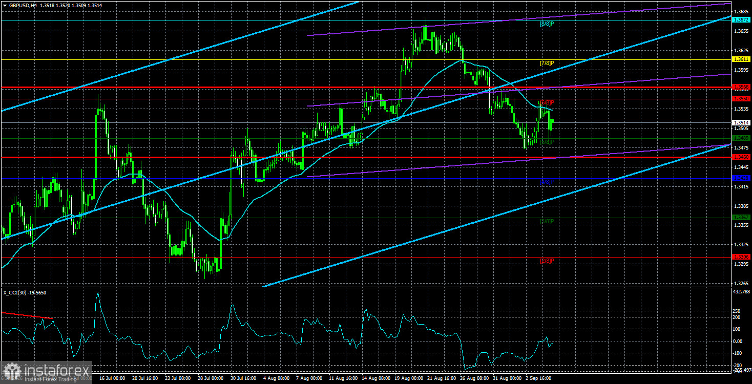 GBP/USD Overview. September 7. Here we go: US inflation