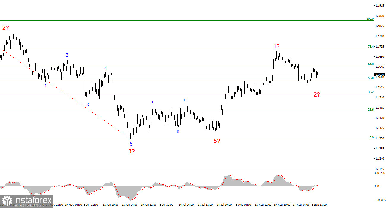 Анализ EUR/USD. 7 сентября. Сильный Nonfarm Payrolls и странная реакция