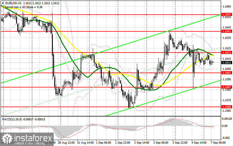 EUR/USD: план на европейскую сессию 7 сентября. Продавцы дожали пару