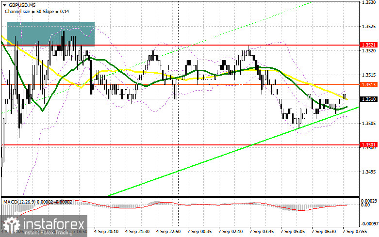 GBP/USD: план на европейскую сессию 7 сентября. Фунт отбился от атаки