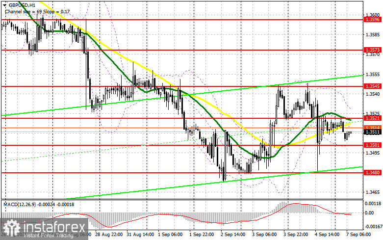 GBP/USD: план на европейскую сессию 7 сентября. Фунт отбился от атаки