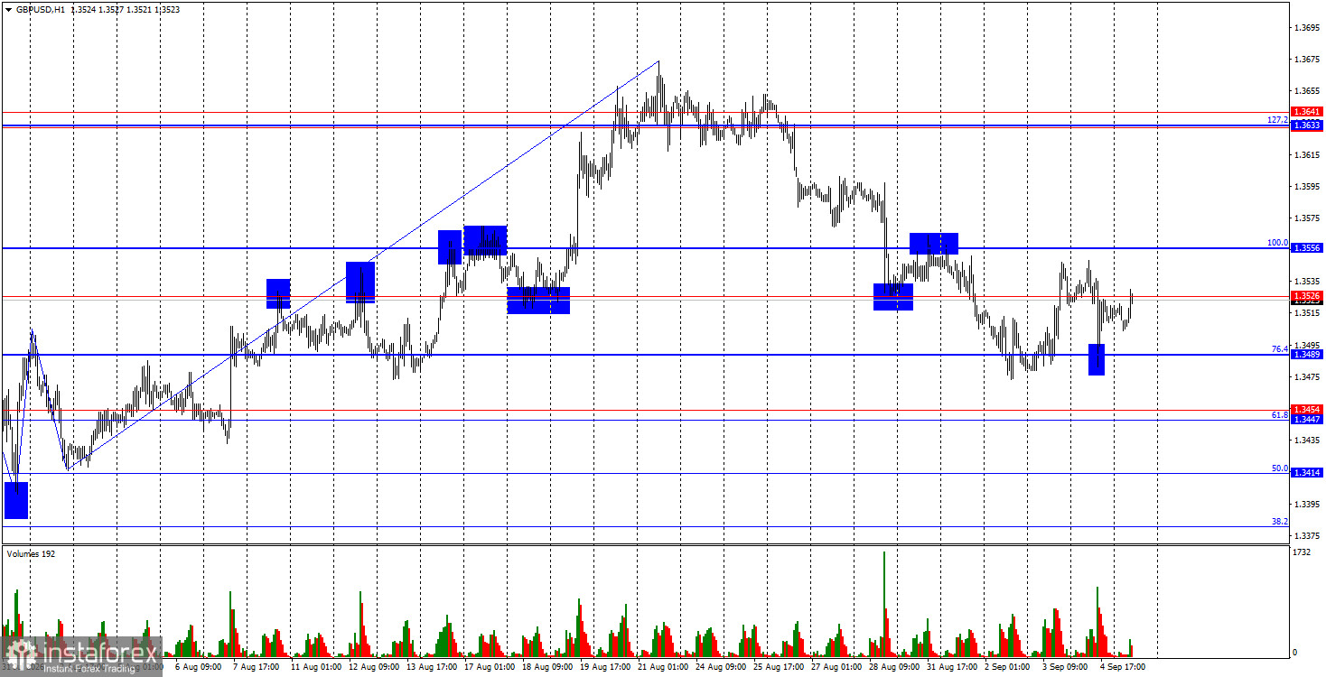 GBP/USD. 7 сентября. Nonfarm Payrolls не помогли доллару