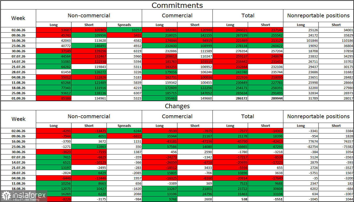 GBP/USD. 7 сентября. Nonfarm Payrolls не помогли доллару