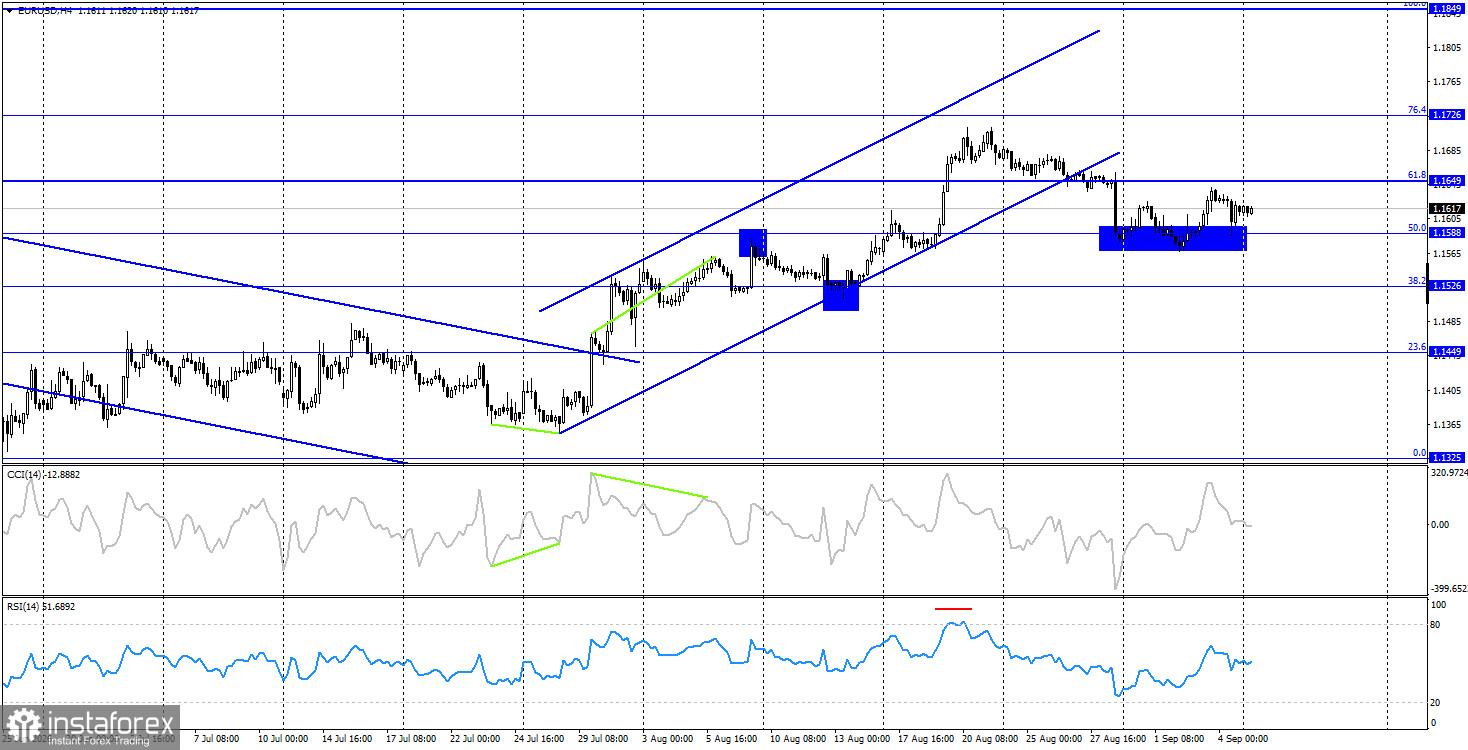 EUR/USD. 7 сентября. Евро готовится к ужесточению ЕЦБ