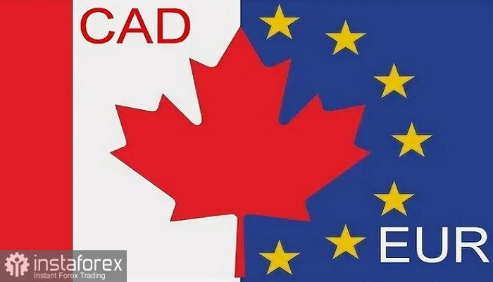 EUR/CAD Анализ цен. Прогноз. Евро продолжает укрепляться по отношению к канадскому доллару