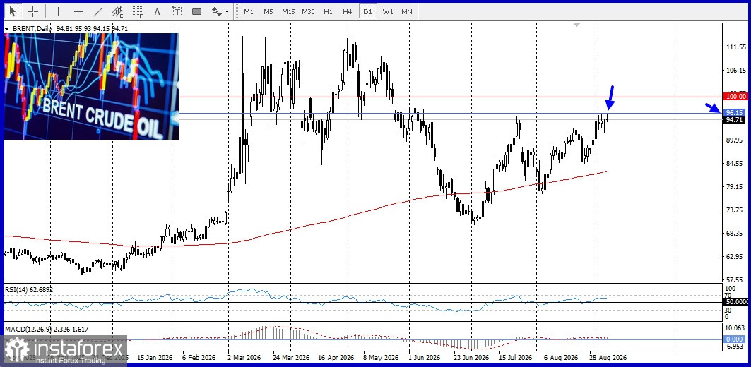 EUR/CAD Анализ цен. Прогноз. Евро продолжает укрепляться по отношению к канадскому доллару