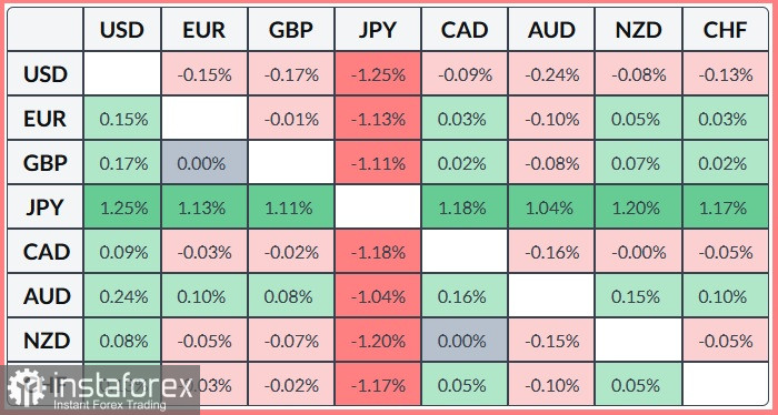 EUR/CAD Анализ цен. Прогноз. Евро продолжает укрепляться по отношению к канадскому доллару