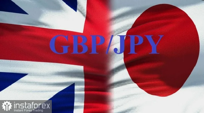 GBP/JPY. Анализ цен. Прогноз. Более жесткая политика Банка Японии, и слухи о вторичной интервенции укрпили йену.