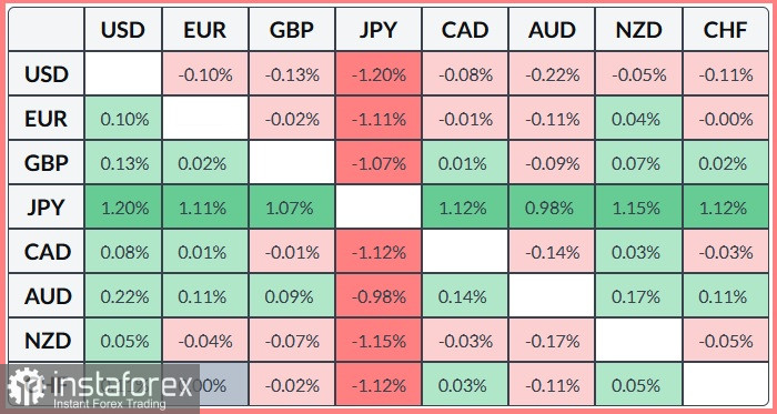 GBP/JPY. Анализ цен. Прогноз. Более жесткая политика Банка Японии, и слухи о вторичной интервенции укрпили йену.