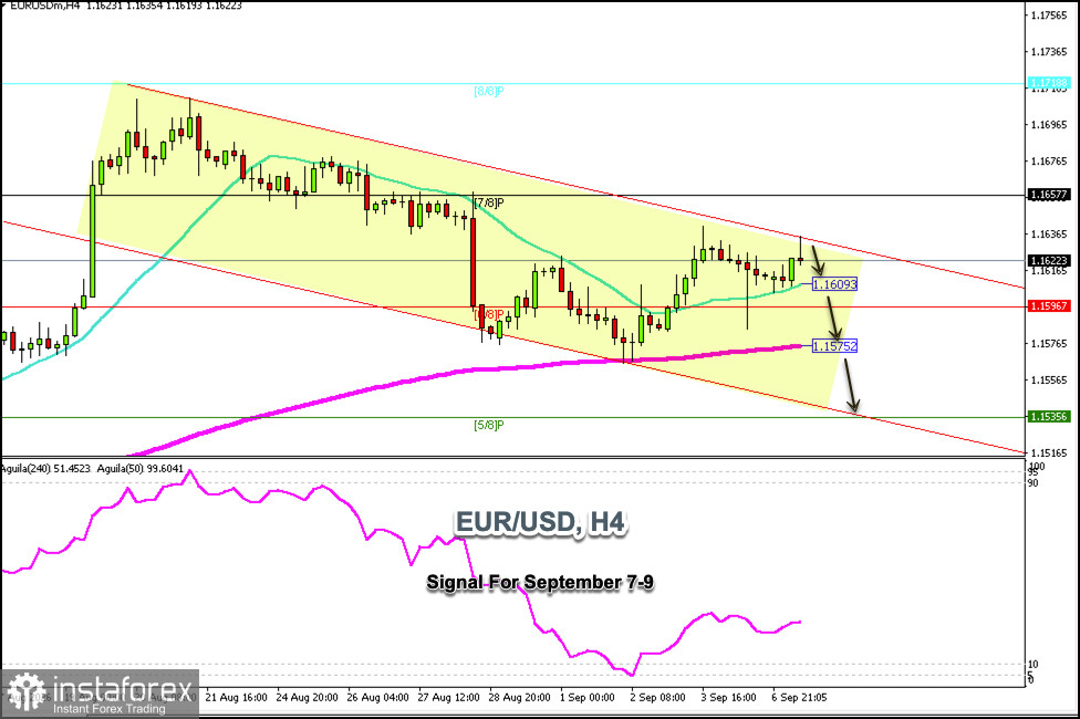 Trading Signals for EUR/USD on September 7-9, 2026: sell below 1.1640 (21 SMA - 6/8 Murray)