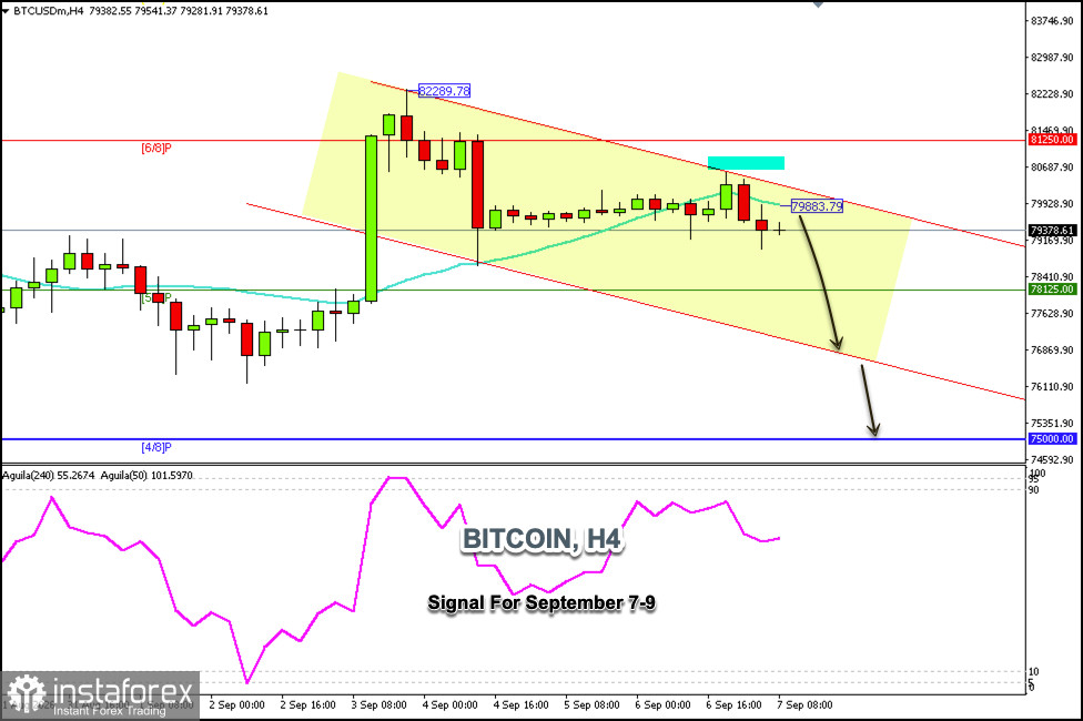 Handelssignale f&uuml;r BITCOIN vom 7. bis 9. September 2026: Verkauf unter 79.883 $ (21 SMA - 4/8 Murray)