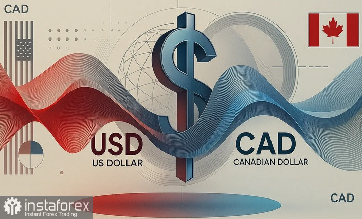 USD/CAD. Анализ цен. Прогноз. Рост цен на нефть компенсирует неутешительный отчет о занятости в Канаде, поддерживая канадский доллар