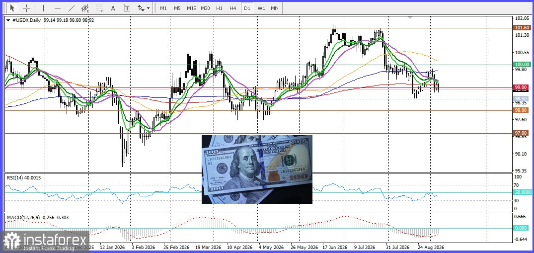 USD/CAD. Анализ цен. Прогноз. Рост цен на нефть компенсирует неутешительный отчет о занятости в Канаде, поддерживая канадский доллар
