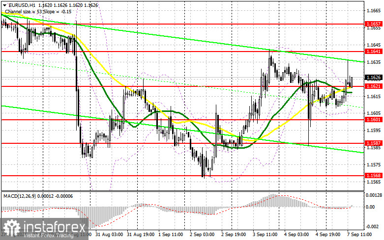 EUR/USD: план на американскую сессию 7 сентября. Рынок закрыл вопрос с долларом