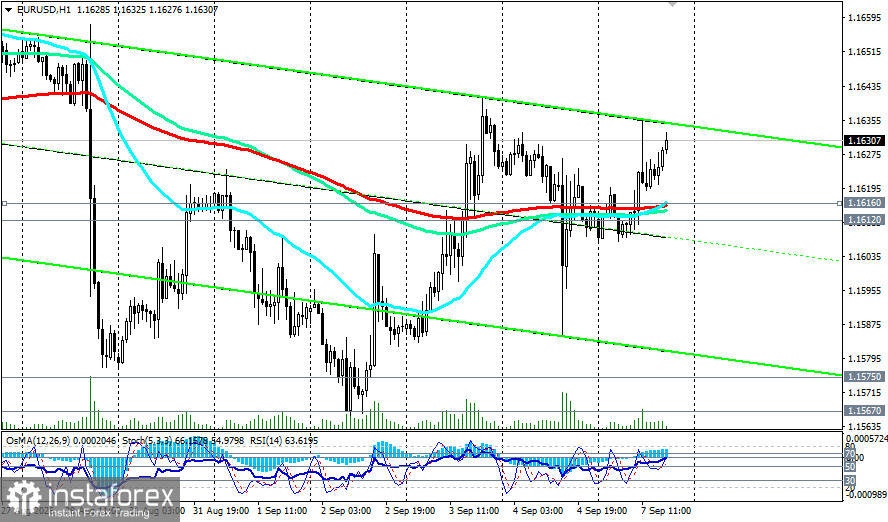 EUR/USD: затишье перед бурей