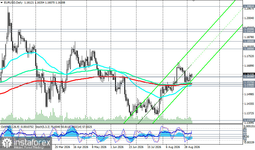 EUR/USD: затишье перед бурей