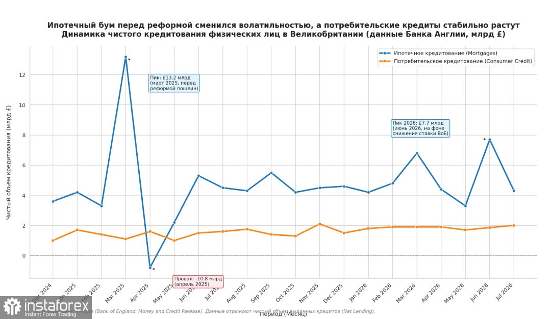 GBP/USD: Фунт не сдается