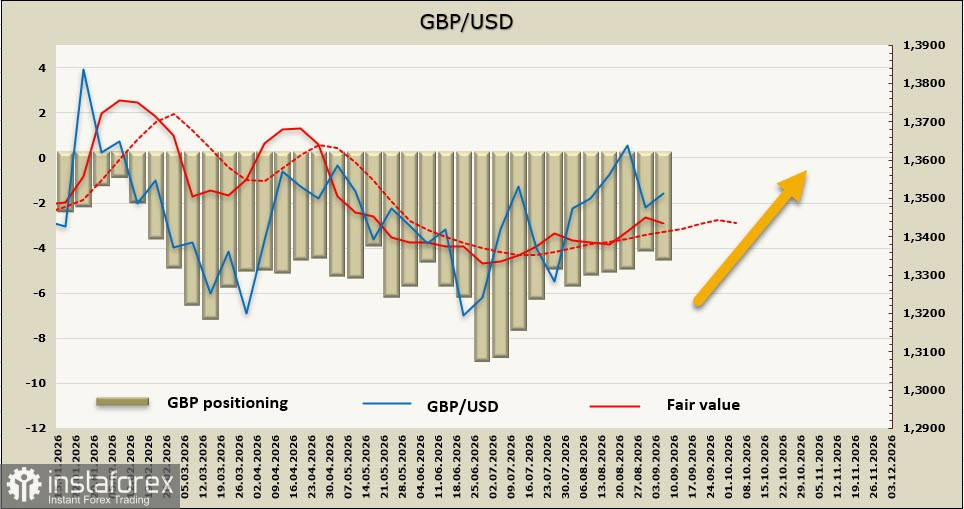 GBP/USD: Фунт не сдается