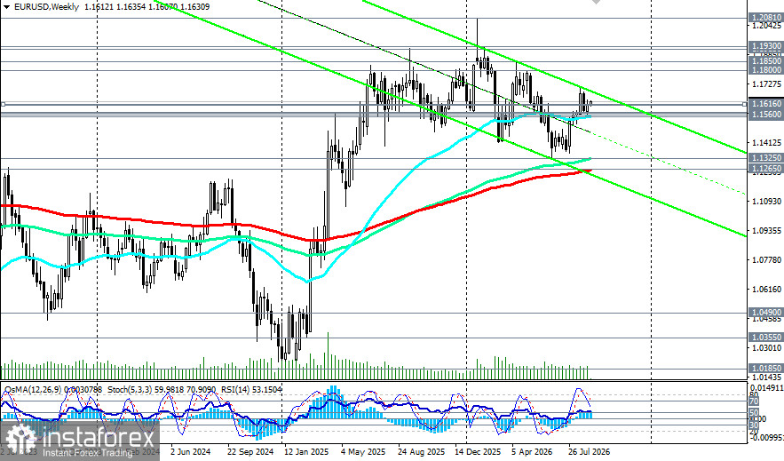 EUR/USD: сценарии динамики на 07.09.2026