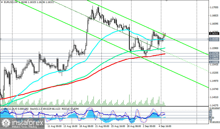EUR/USD: сценарии динамики на 07.09.2026
