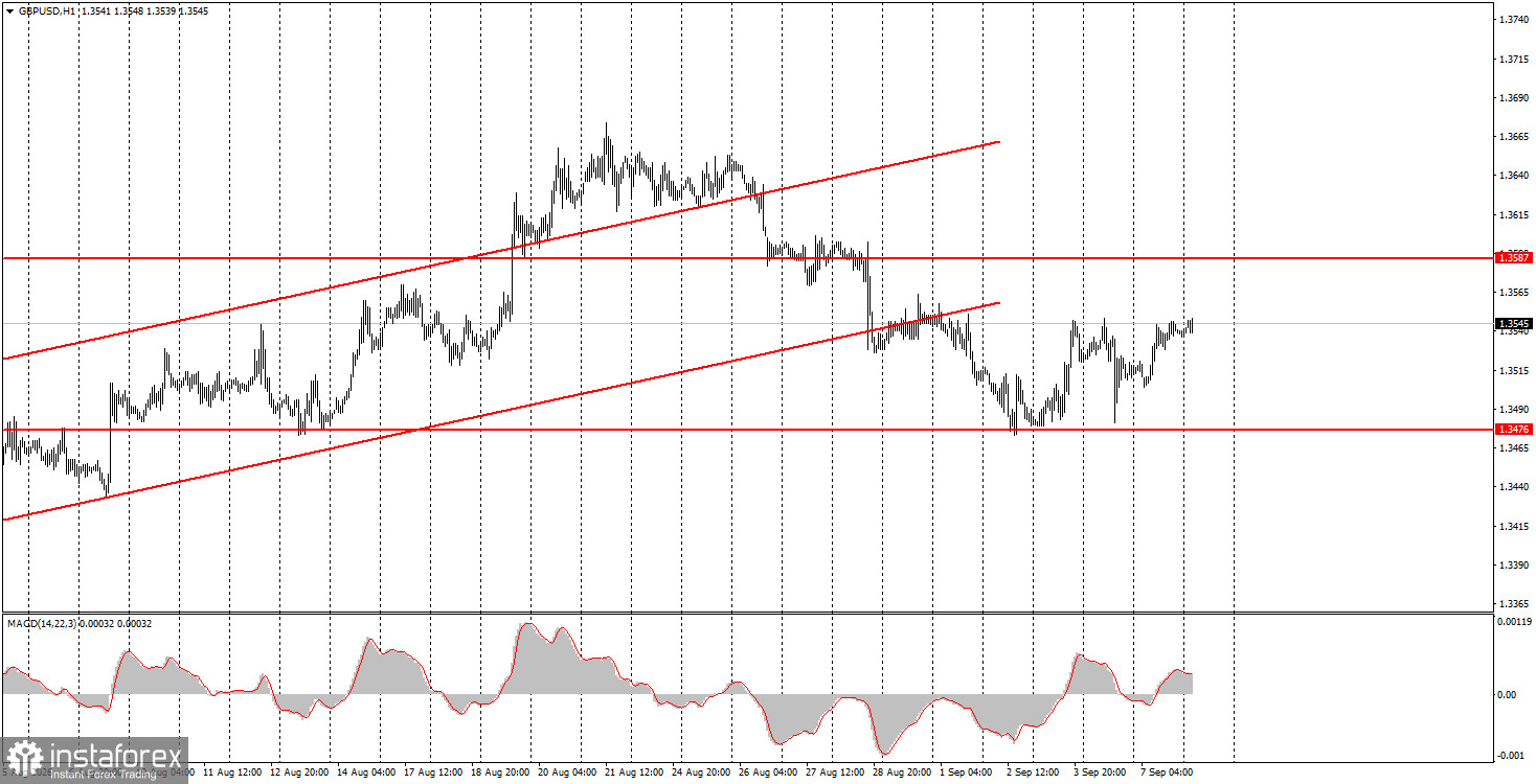 Как торговать валютную пару GBP/USD 8 сентября? Простые советы и разбор сделок для новичков