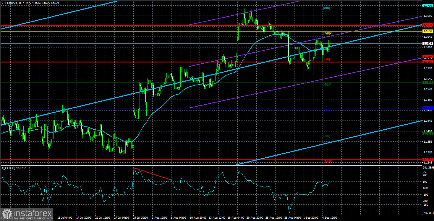 Обзор пары EUR/USD. 8 сентября. Экономика Евросоюза крепчает
