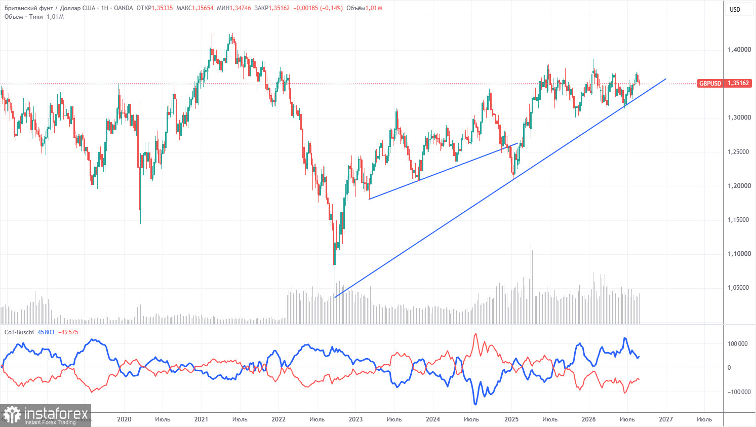 Торговые рекомендации и разбор сделок по GBP/USD на 8 сентября. Британский фунт лишь очертил намерения