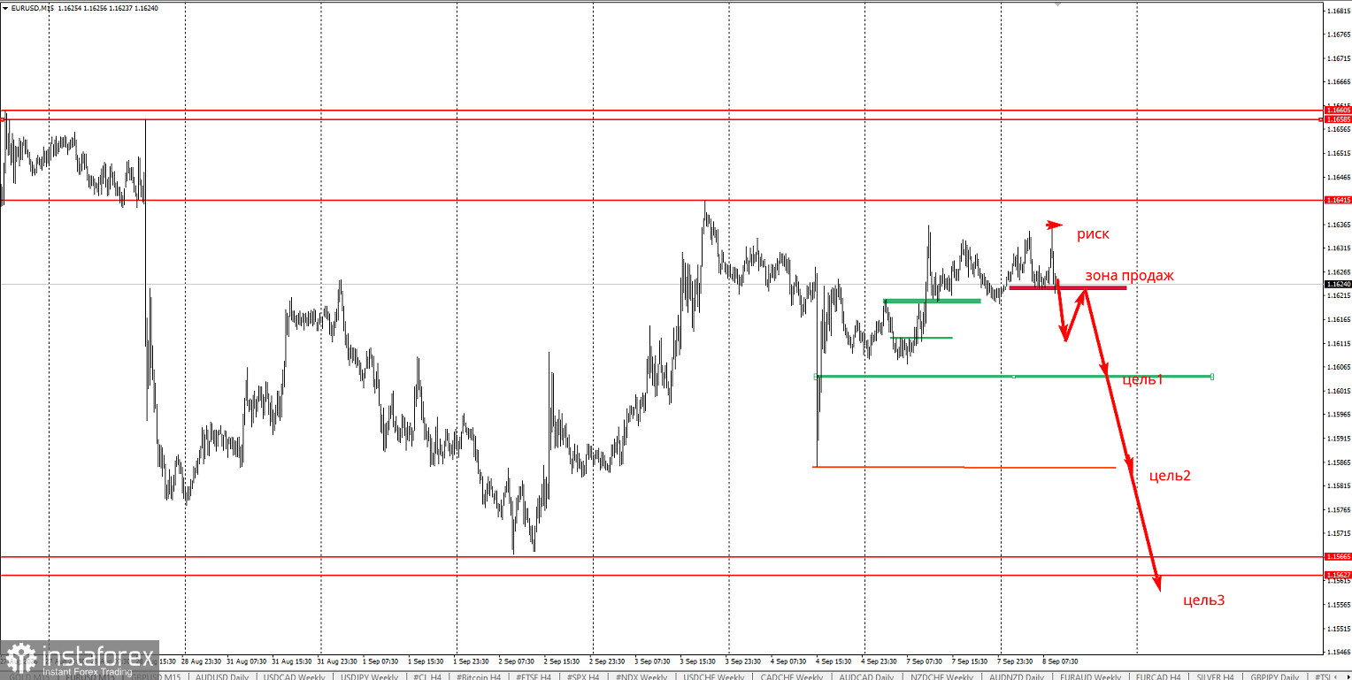 Торговая идея по EUR/USD на большое снижение.