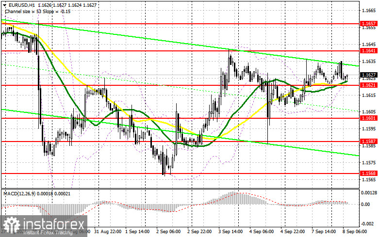 EUR/USD: план на европейскую сессию 8 сентября. Рынок расставил приоритеты