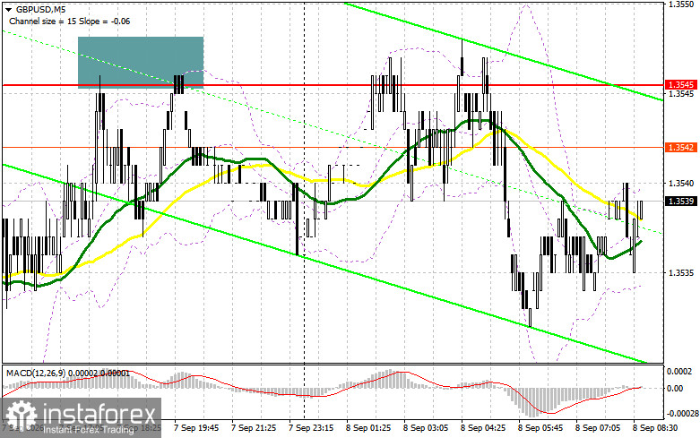 GBP/USD: план на европейскую сессию 8 сентября. Продавцы взяли инициативу в свои руки