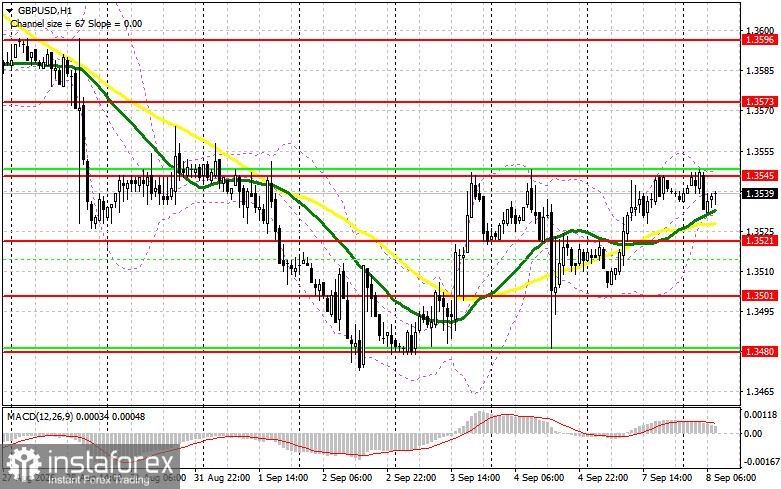GBP/USD: план на европейскую сессию 8 сентября. Продавцы взяли инициативу в свои руки