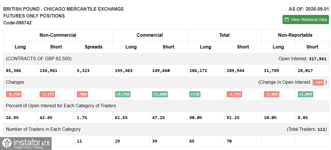 GBP/USD: план на европейскую сессию 8 сентября. Продавцы взяли инициативу в свои руки