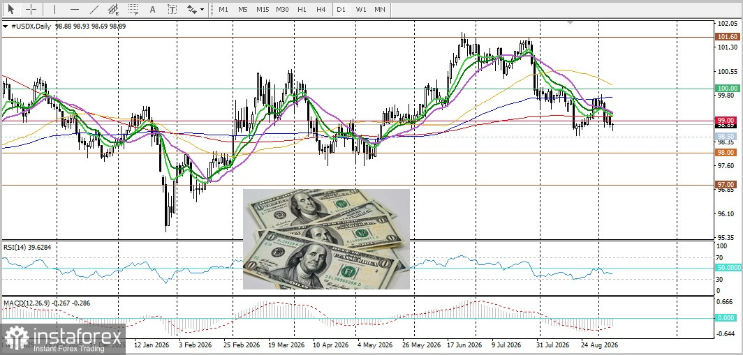 EUR/USD. Анализ цен. Прогноз. Экономика еврозоны растёт шустрее, чем экономика США, удастся ли паре преодолеть 200-дневну SMA?
