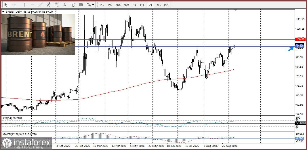 EUR/USD. Анализ цен. Прогноз. Экономика еврозоны растёт шустрее, чем экономика США, удастся ли паре преодолеть 200-дневну SMA?