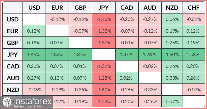 USD/JPY. Анализ цен. Прогноз. Оптимистичные данные по Японии подкрепляют прогнозы Банка Японии о повышении процентных ставок