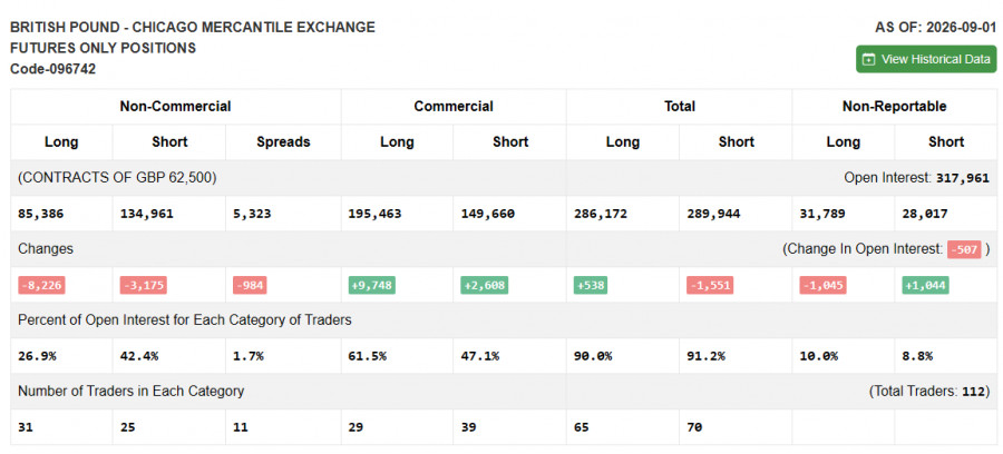 ����������� ������ �� ���������