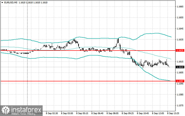 Trading Strategies for EUR/USD and GBP/USD: September 8 