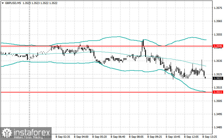 Trading Strategies for EUR/USD and GBP/USD: September 8 