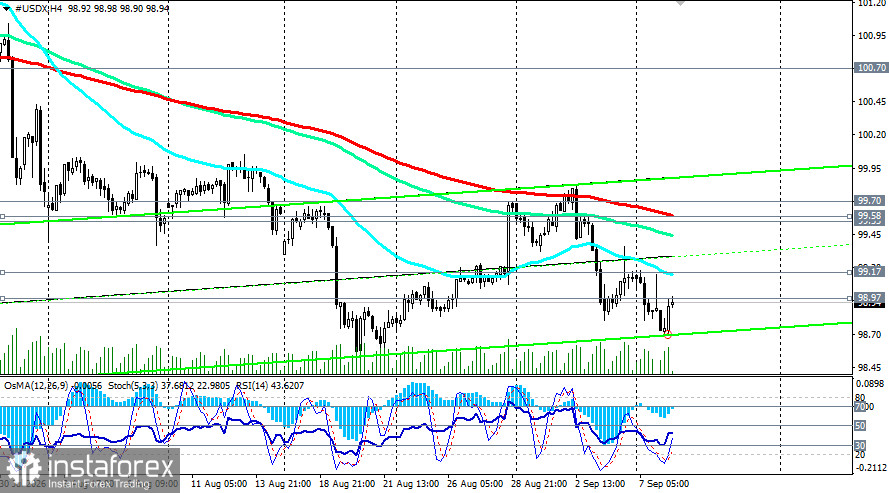 Индекс доллара USDX: сценарии динамики на 08.09.2026
